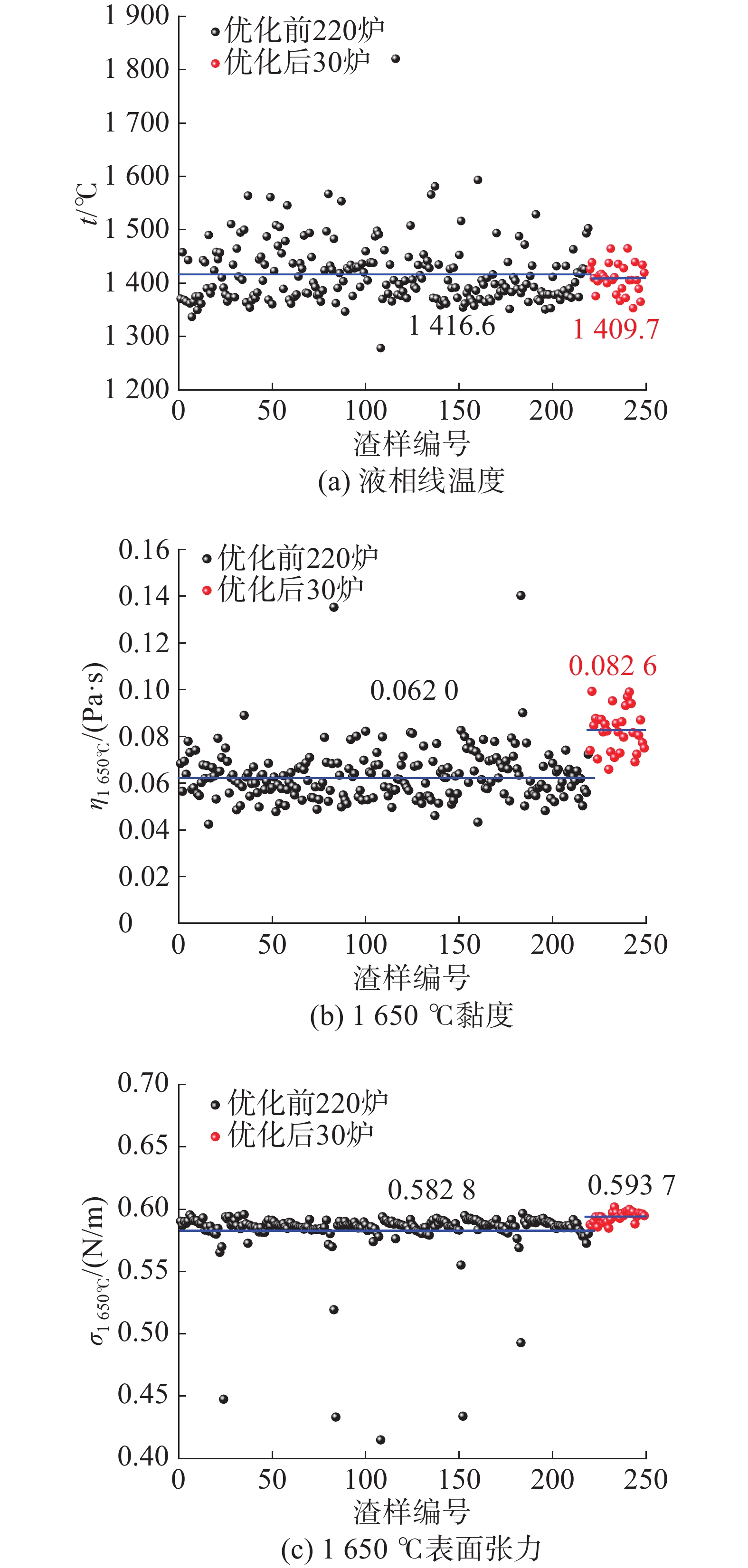 中性面和峰值面图片