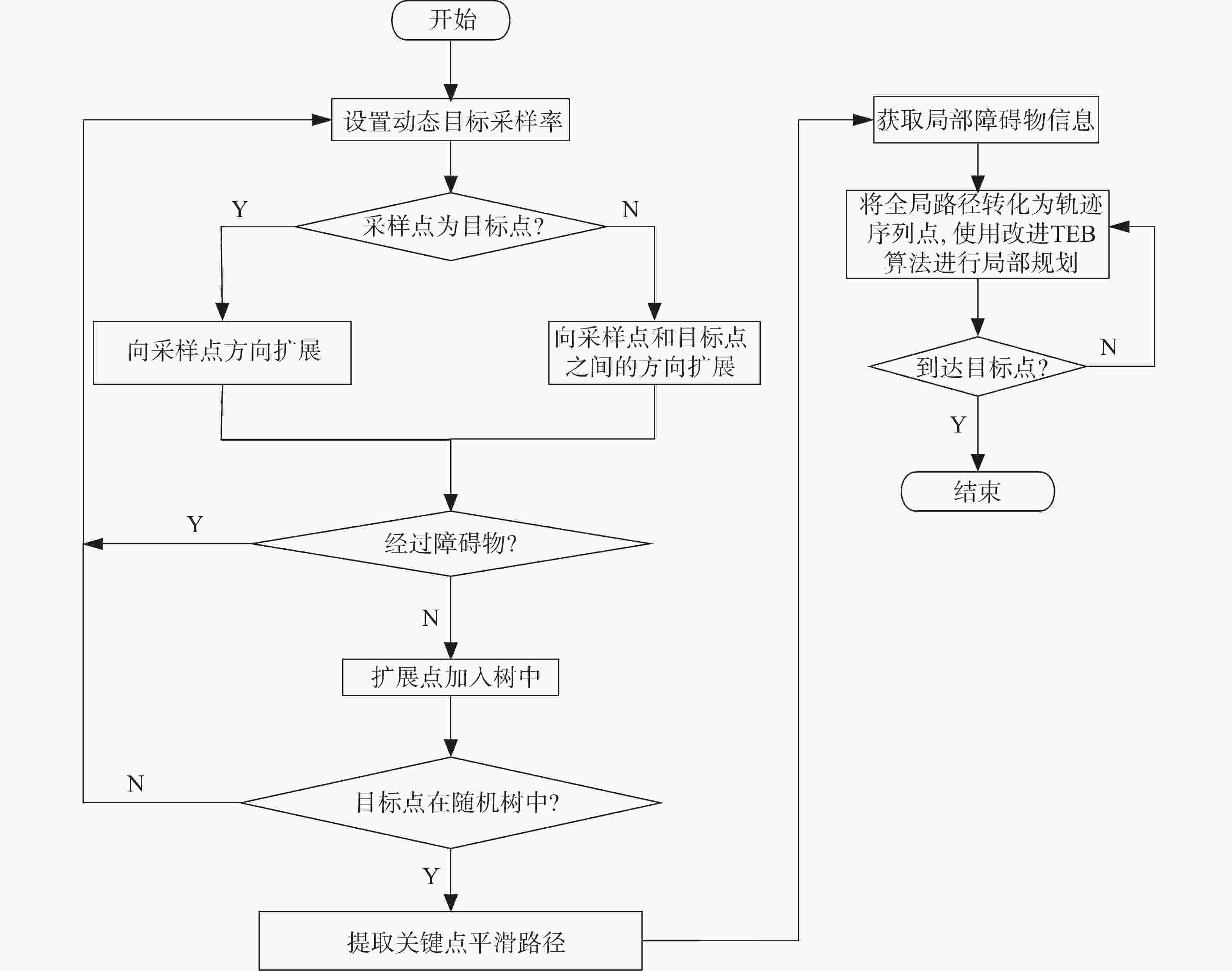 临床路径